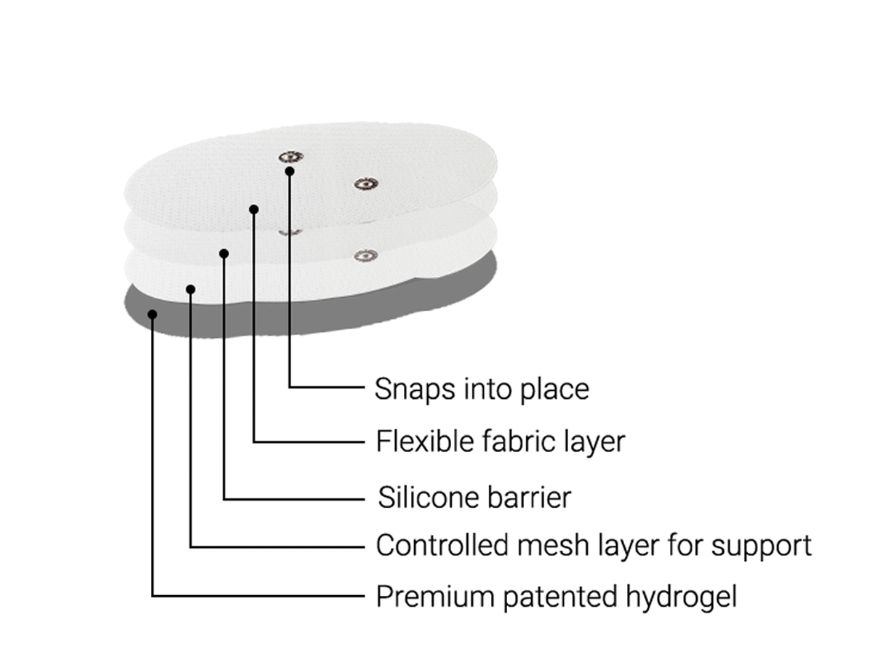 Electrode Pads